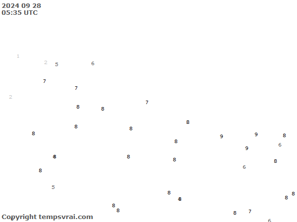 Aktuelle Messwerte für Nepal