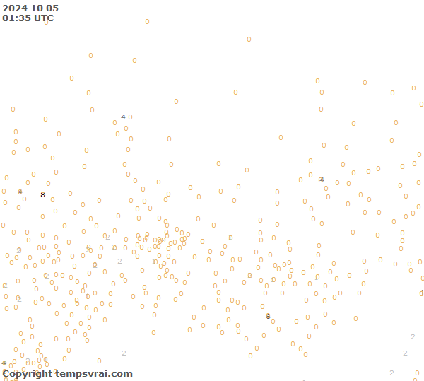 Observations for Russia Central