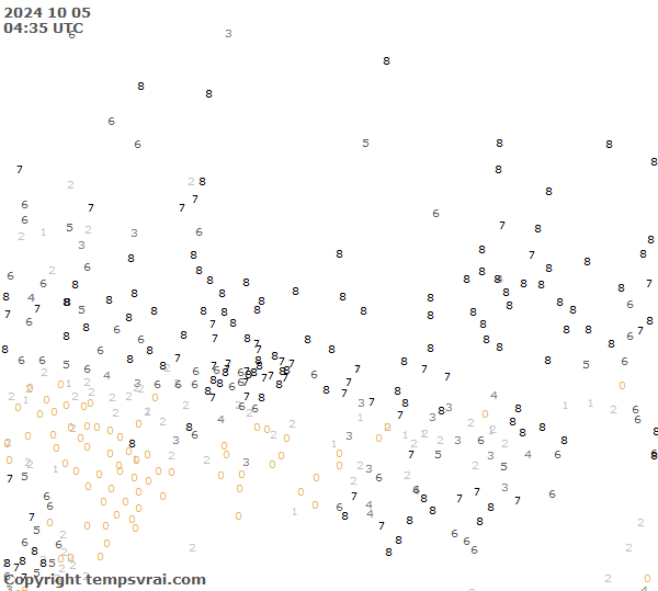 Observations for Russia Central