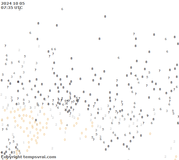 Observations for Russia Central