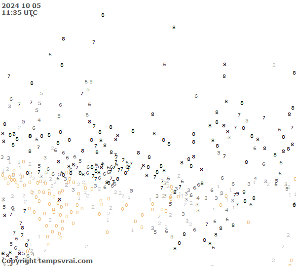 Observations for Russia Central