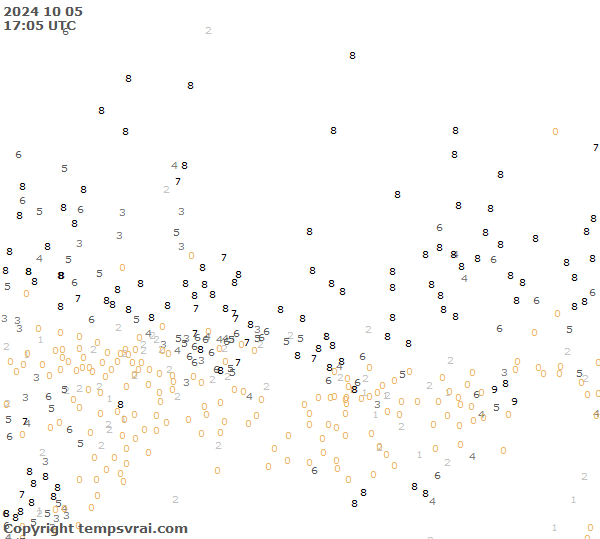 Observations for Russia Central