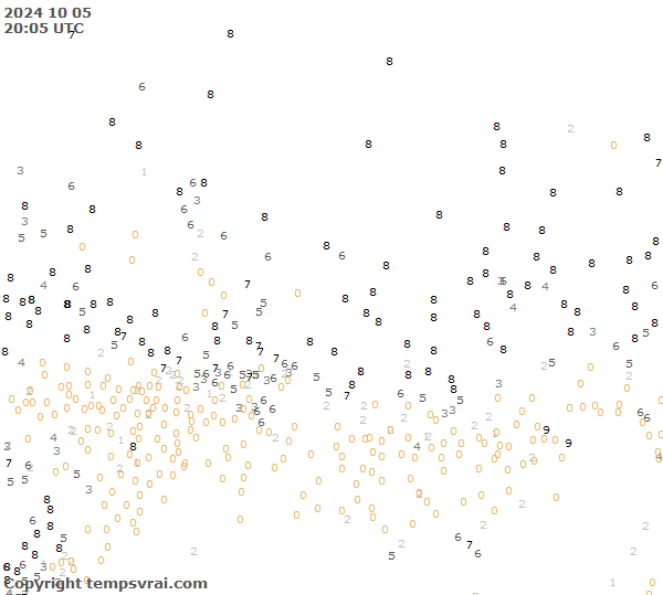 Observations for Russia Central