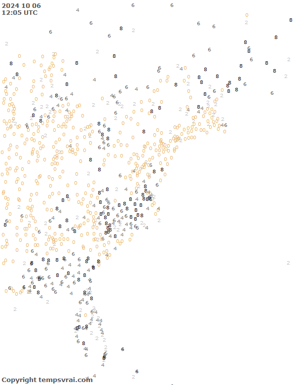 Observations for USA East