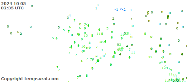 Aktuelle Messwerte für Alaska