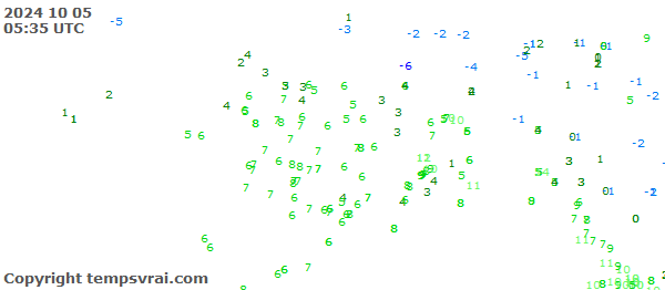 Aktuelle Messwerte für Alaska