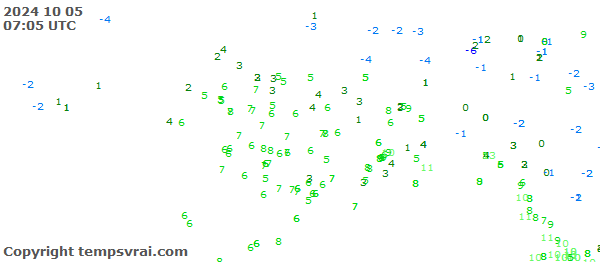 Aktuelle Messwerte für Alaska