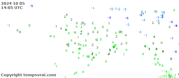 Aktuelle Messwerte für Alaska