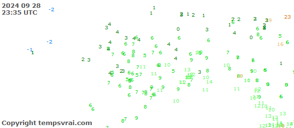 Aktuelle Messwerte für Alaska