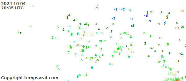 Aktuelle Messwerte für Alaska