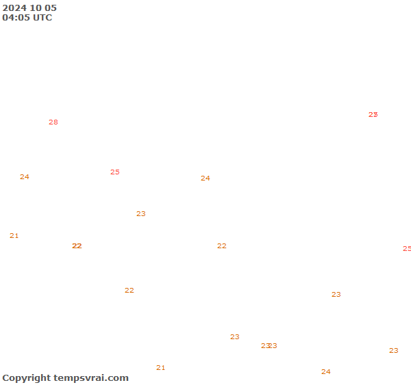 Observations for Burkina Faso