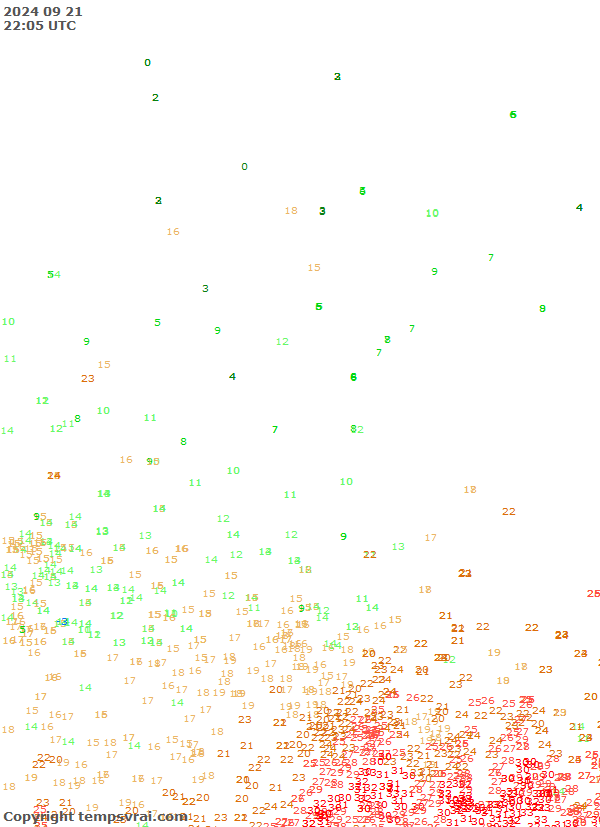 Observations for Canada Central