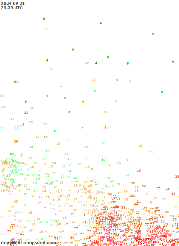 Observations for Canada Central