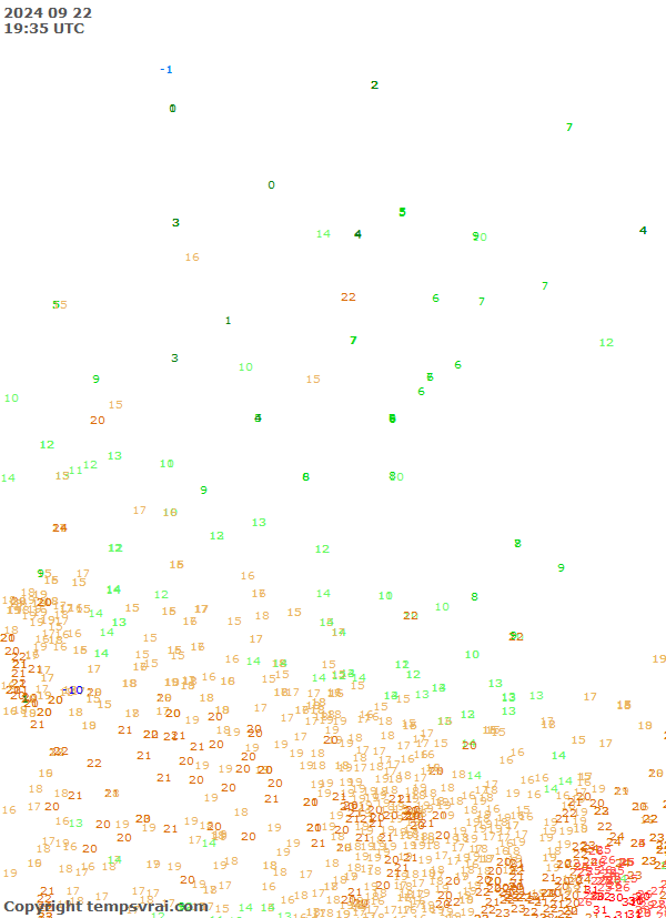 Observations for Canada Central