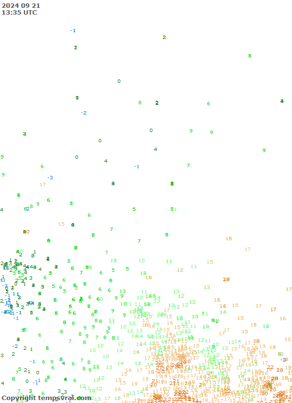 Observations for Canada Central