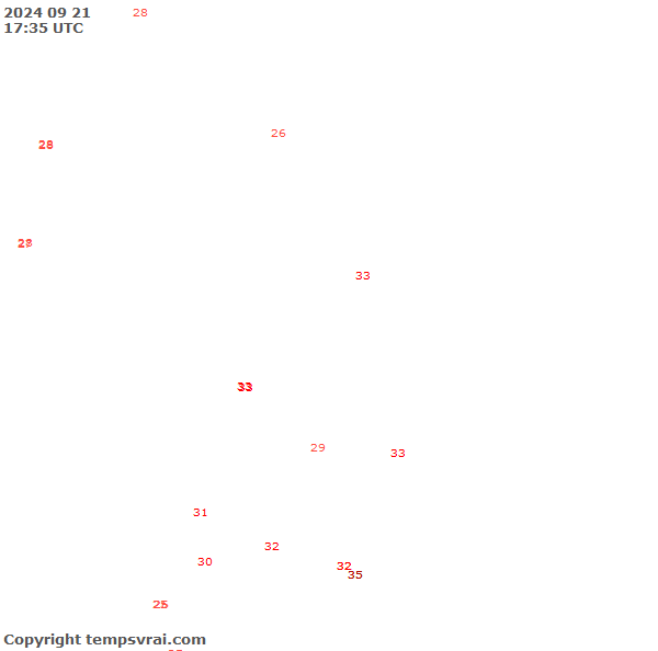 Observations for Republic of the Congo