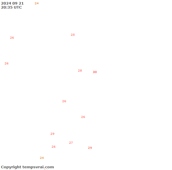 Observations for Republic of the Congo