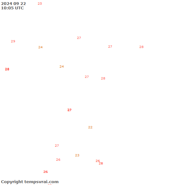 Aktuelle Messwerte für Republik Kongo