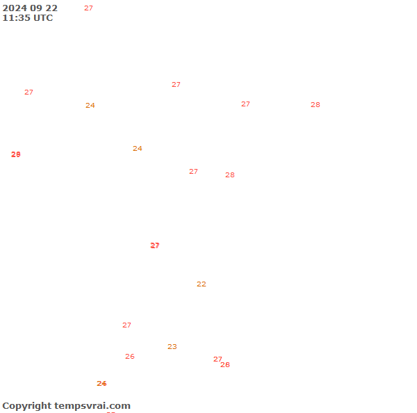 Observations for Republic of the Congo