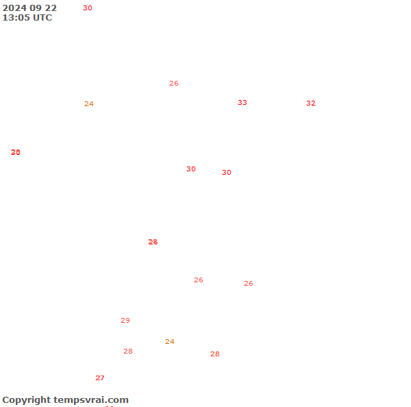 Observations for Republic of the Congo