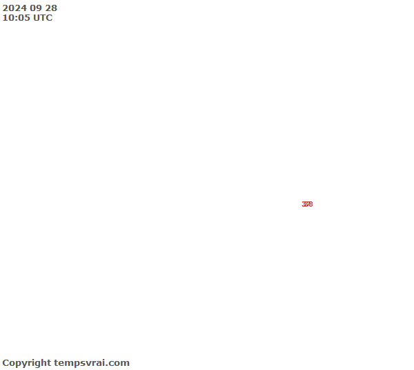 Observations for Djibouti