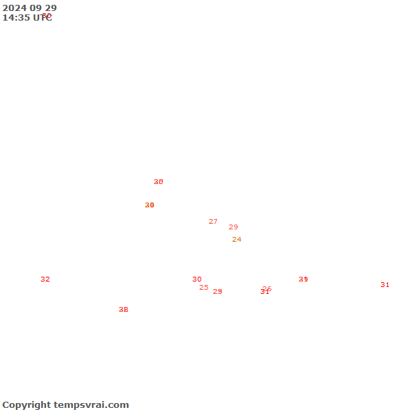 Observations for Dominican Republic