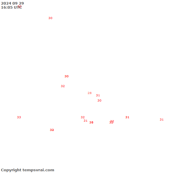 Observations for Dominican Republic