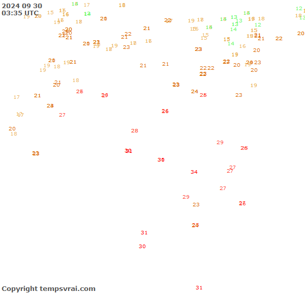 Observations for Algeria