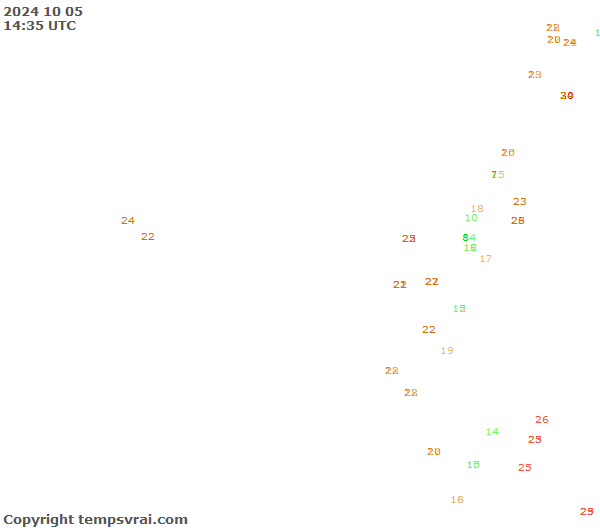 Observations for Ecuador