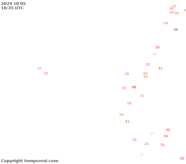 Observations for Ecuador