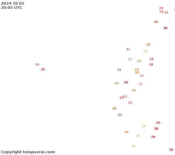 Observations for Ecuador