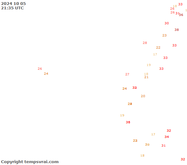 Observations for Ecuador