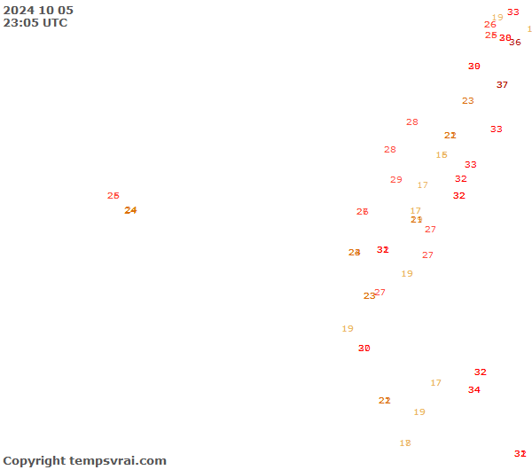 Observations for Ecuador