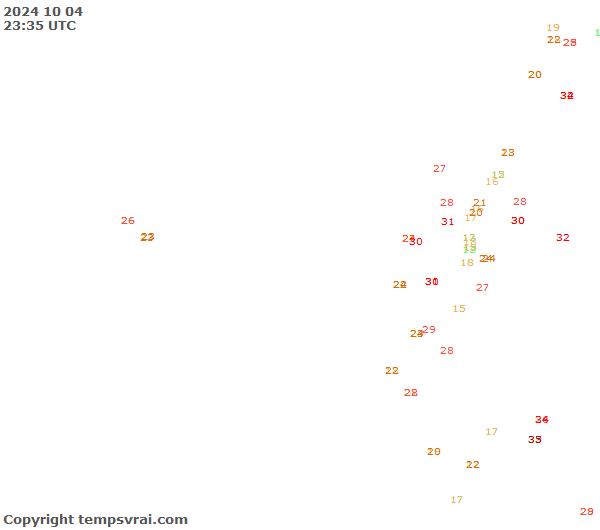 Observations for Ecuador