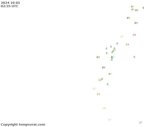 Observations for Ecuador