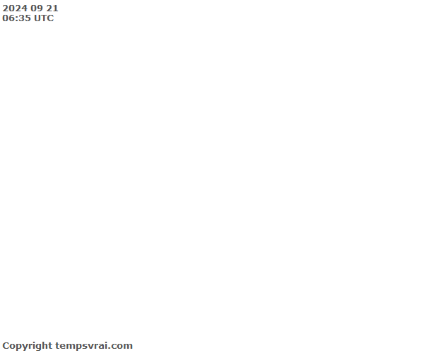 Aktuelle Messwerte für Äquatorialguinea