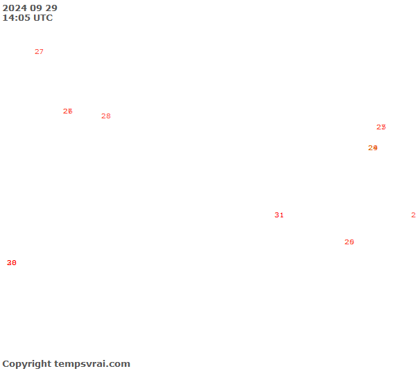 Aktuelle Messwerte für Haiti