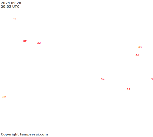 Aktuelle Messwerte für Haiti