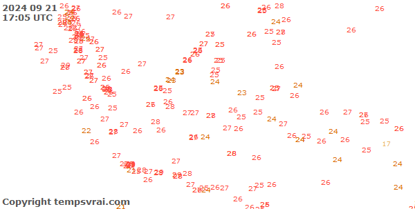 Observations for Indonesia