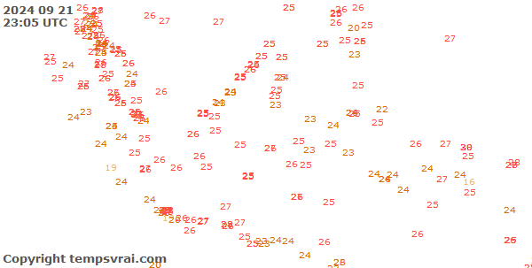 Observations for Indonesia