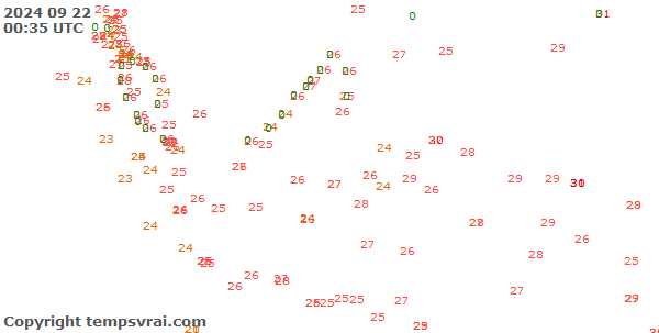 Observations for Indonesia