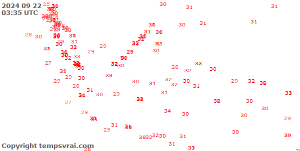 Observations for Indonesia