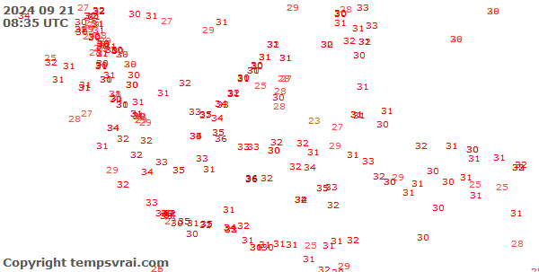 Observations for Indonesia