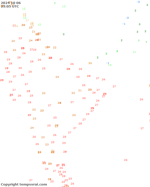 Aktuelle Messwerte für Indien