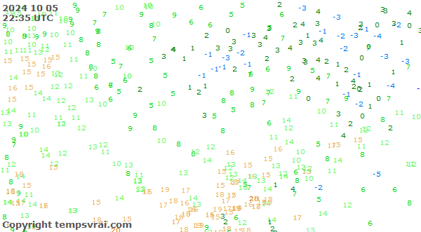 Observations for Kazakhstan