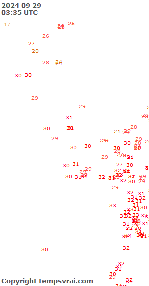 Aktuelle Messwerte für Myanmar/Birma