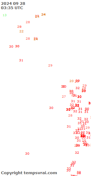 Aktuelle Messwerte für Myanmar/Birma