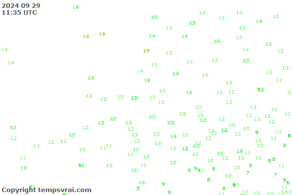 Observations for Netherlands