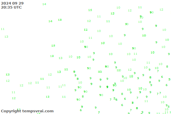 Observations for Netherlands