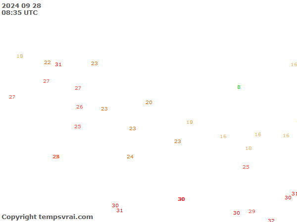 Aktuelle Messwerte für Nepal